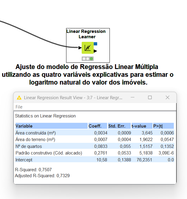 Saída do nó Linear Regression Learner do KNIME: coeficientes, erros-padrão, estatística t e p-valor.