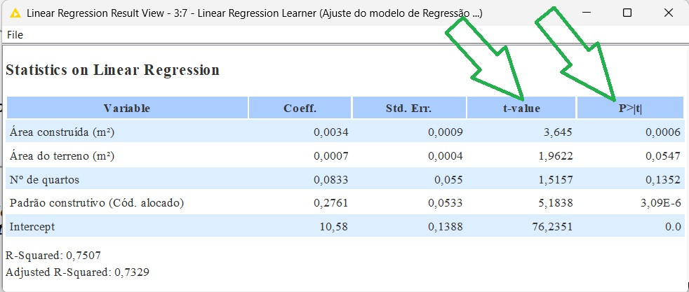 Saída do nó Linear Regression Learner do KNIME (2026) com coeficientes, erros padrão, valores t e P>|t| por variável.