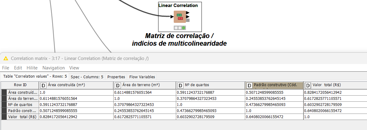 Figura 2 — Nó Linear Correlation do KNIME 2026: matriz de correlação e índices de multicolinearidade entre as variáveis do modelo.